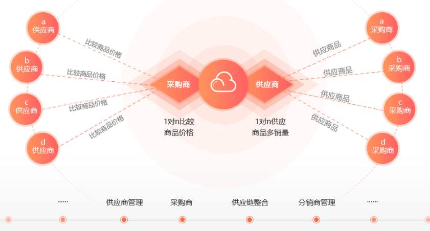 眼镜店销售管理系统(管理系统前端框架)
