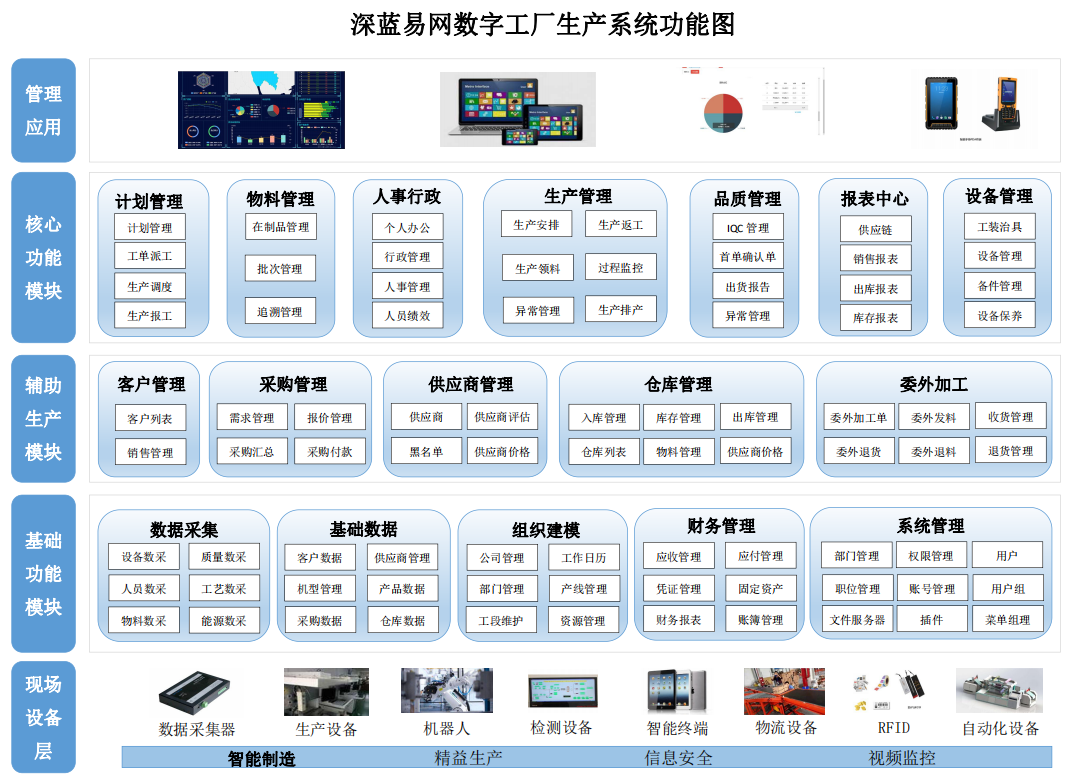 erp系统是做什么的(erp优化)