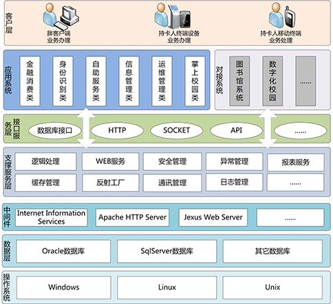 web学生管理系统(应收款管理系统)