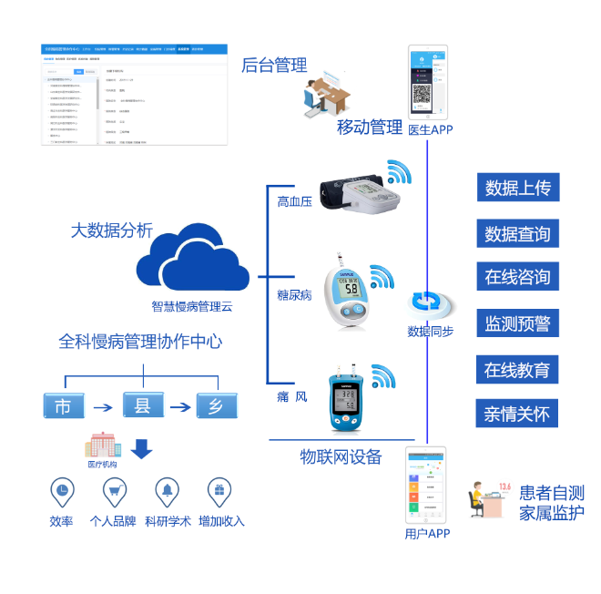 人脸识别门禁管理系统