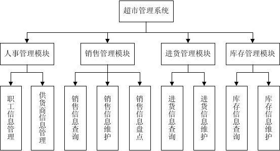 企业级文件管理系统(水资源信息管理系统)