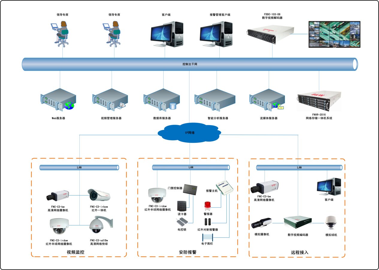 erp从内部集成起步(手机erp管理软件)