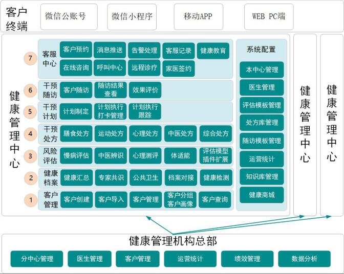 全国扶贫开发信息系统app(农民合作社管理系统)
