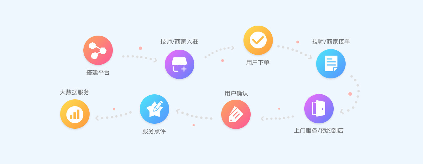 微信红包谁开发的(微信小程序开发源代码)