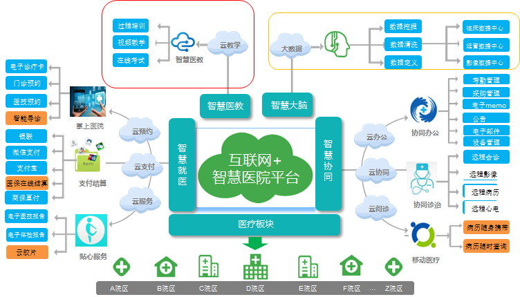 社群管理系统(社区网格化管理系统软件)