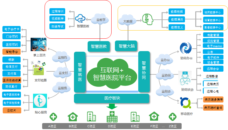 学校固定资产管理系统