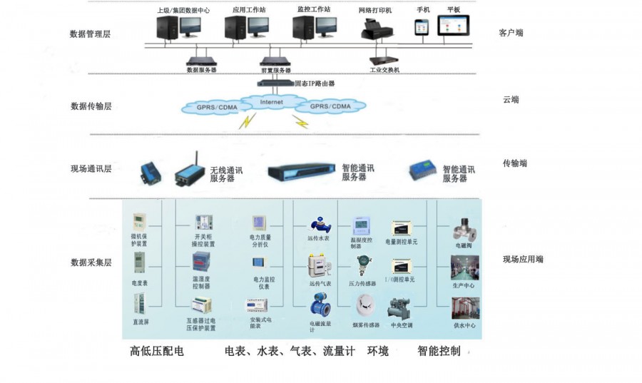 app开发者论坛(预付费管理系统)