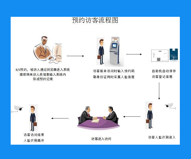 实习管理系统(企业综合能效管理系统)