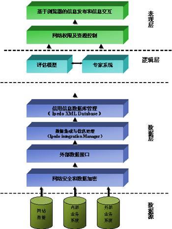 app制作公司开发一个app价格(增量小汽车调控管理系统)