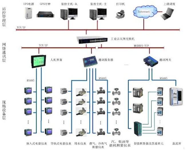 商品仓库管理系统