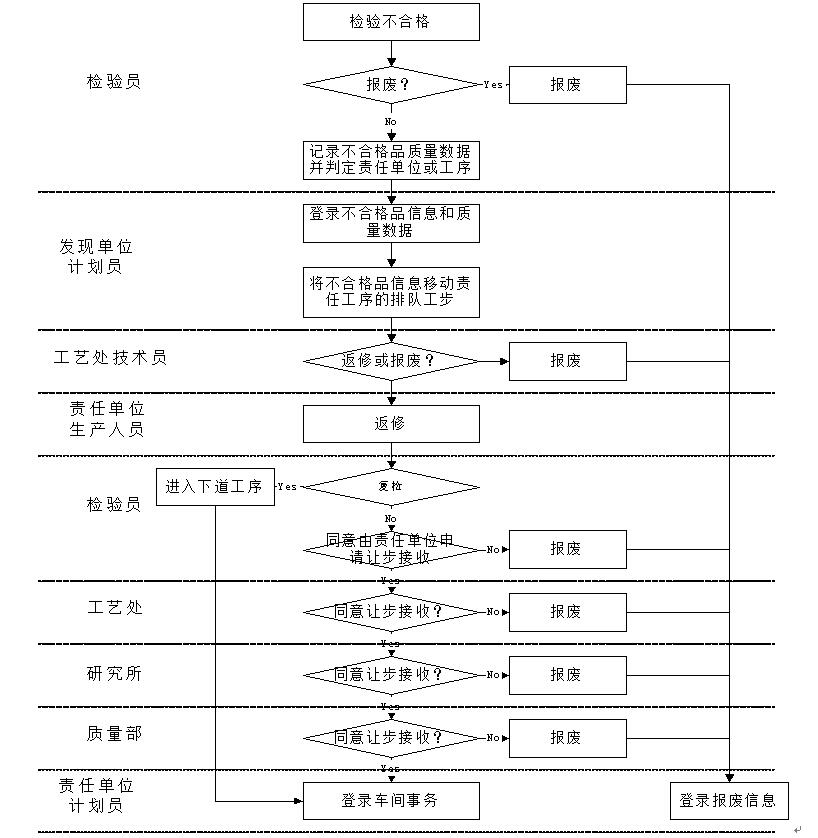 app开发成本预算(环保系统垂直管理)