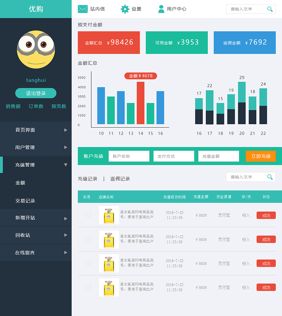 一元云购app开发(php商品管理系统)