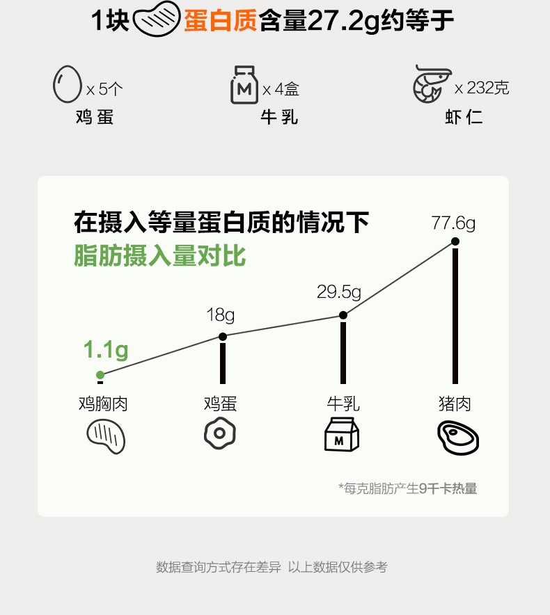 【拍2件】低脂鸡胸肉健身代餐1600克