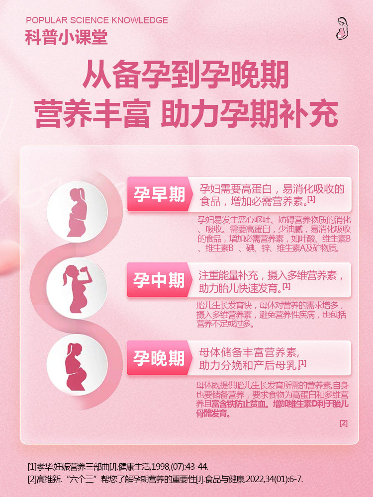 Jinweita Maternity Nutritional Powder Dha Supplements Vitamins and Minerals, Mid-Pregnancy Supplement with Folic Acid, Specially Designed for Pregnant Women