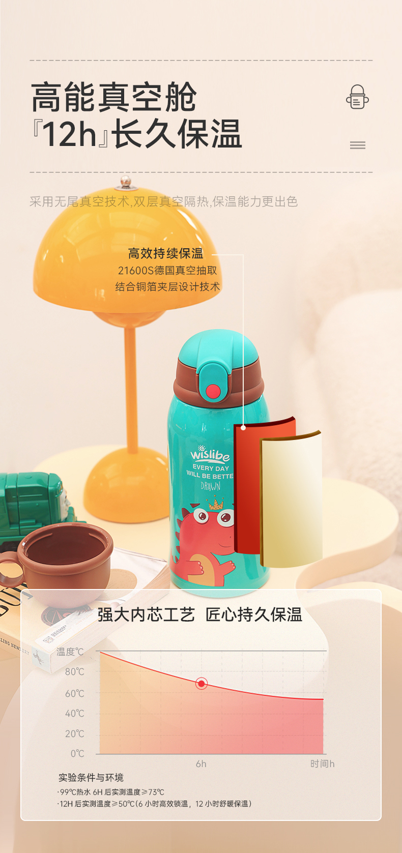 德国 wislibe 儿童316不锈钢保温杯 一杯三盖 适合不同年龄 图5