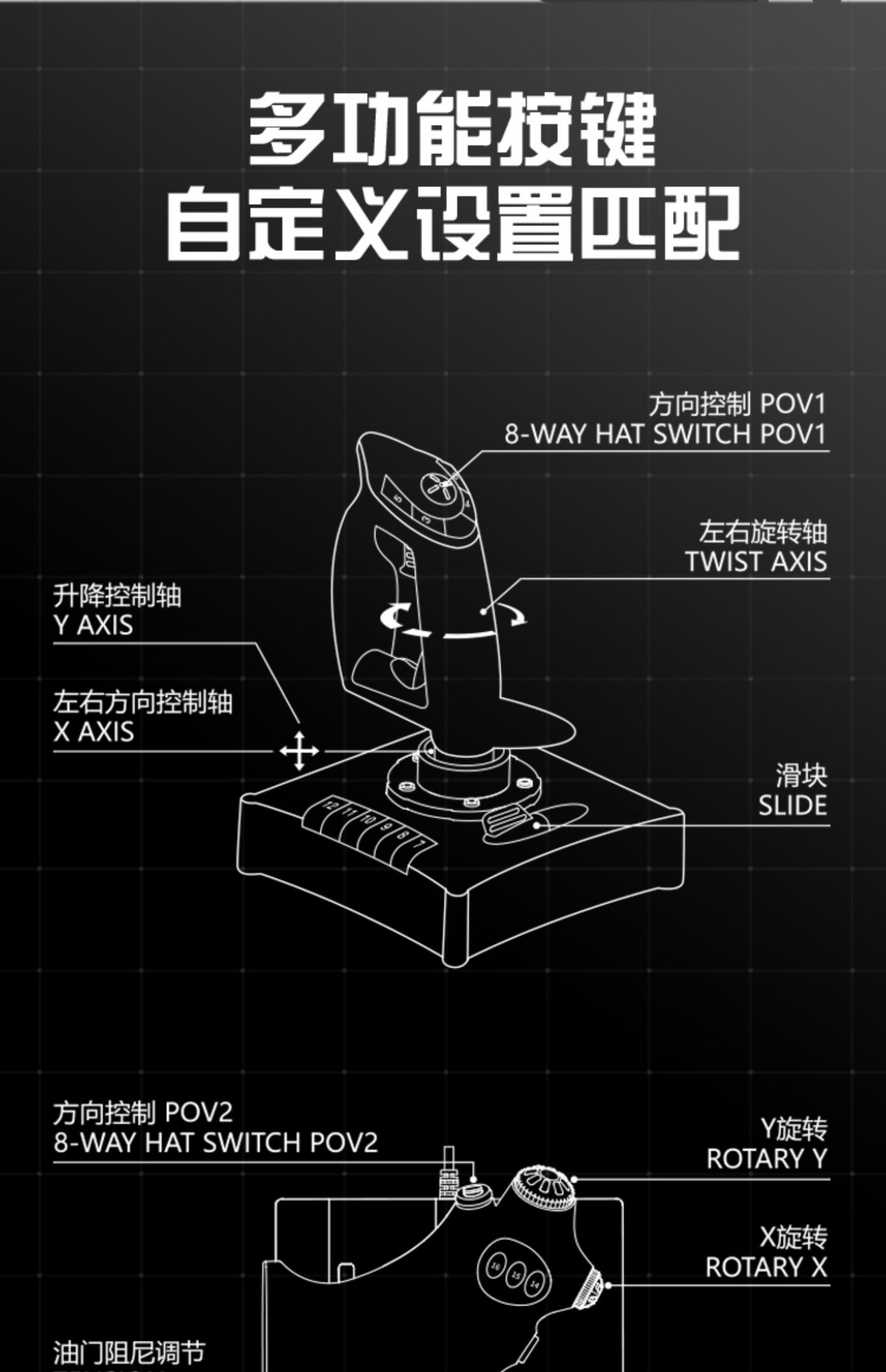 莱仕达pxn2119皇牌空战飞机摇杆 微软模拟飞行2020战机世界控制器xplane11电脑ps4游戏手柄xbox战争雷霆战地5