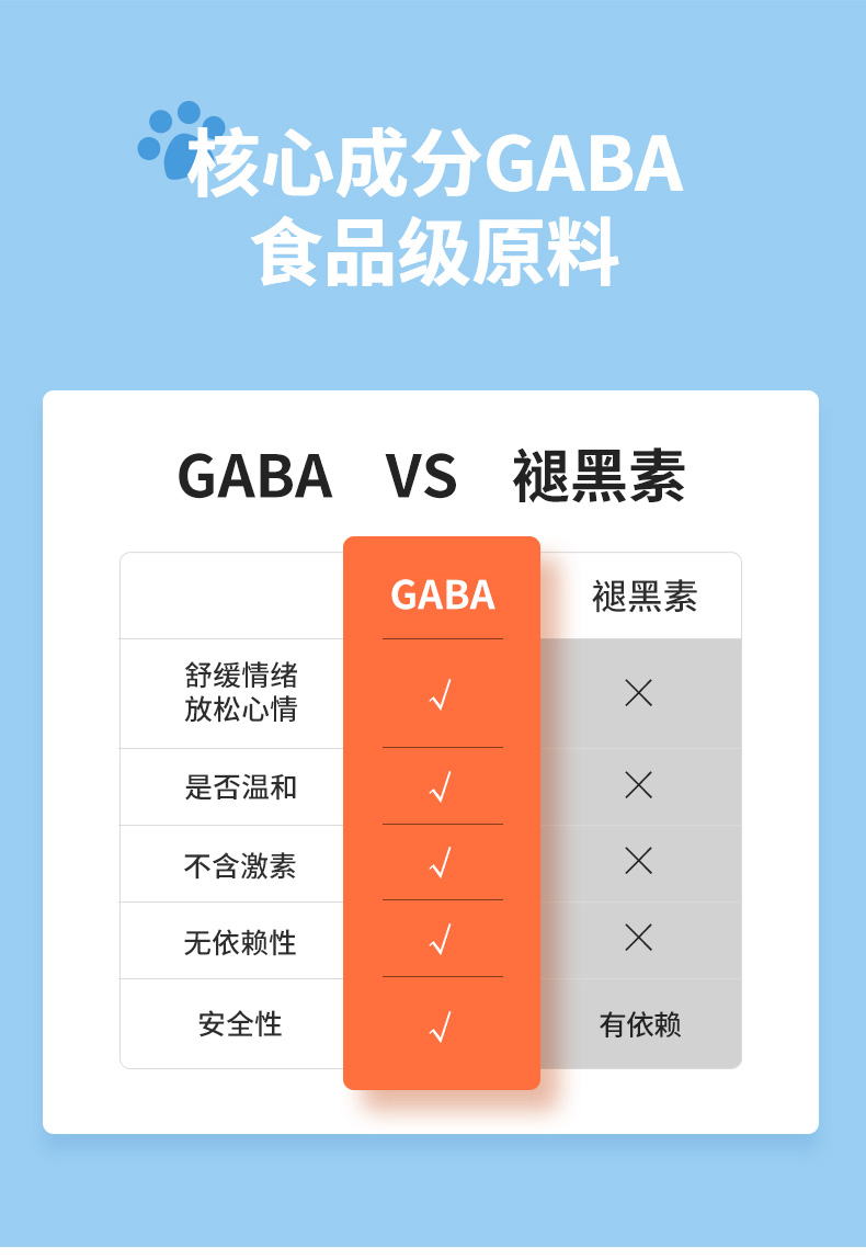 FAFACAT 晚安gaba 睡眠软糖氨基丁酸 10粒体验 助眠糖 图4
