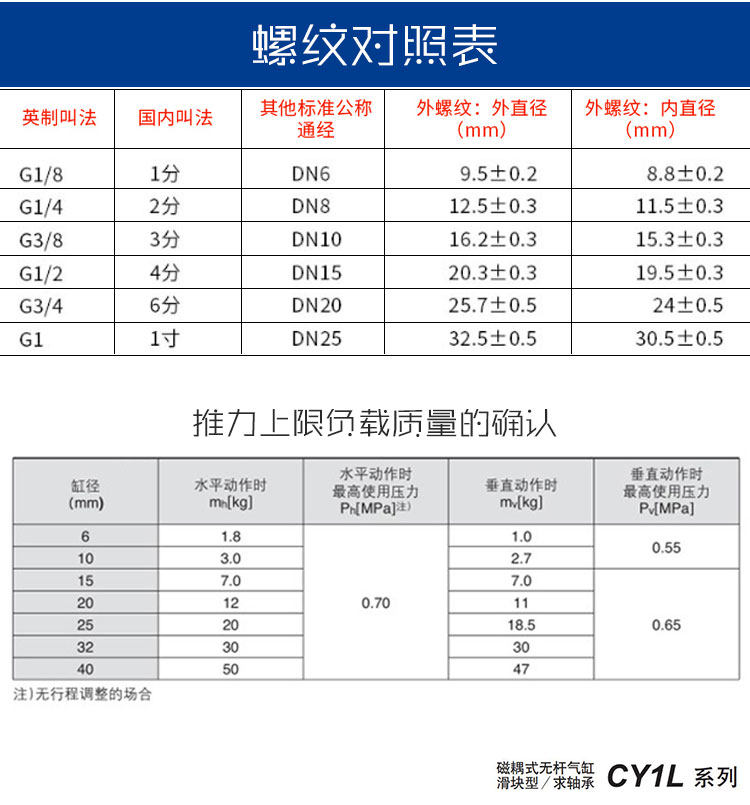 Цилиндр 磁偶式无杆气缸cy1l32/40-100-200-300-400-500-600-带液压缓冲器