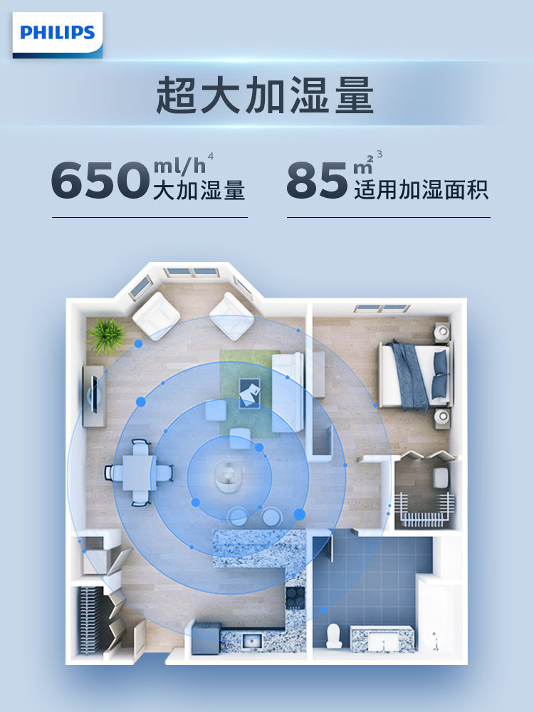 Philips Fog-Free Air Humidifier for Home Bedroom, Pregnant Women and Babies, Quiet Living Room Hu5969