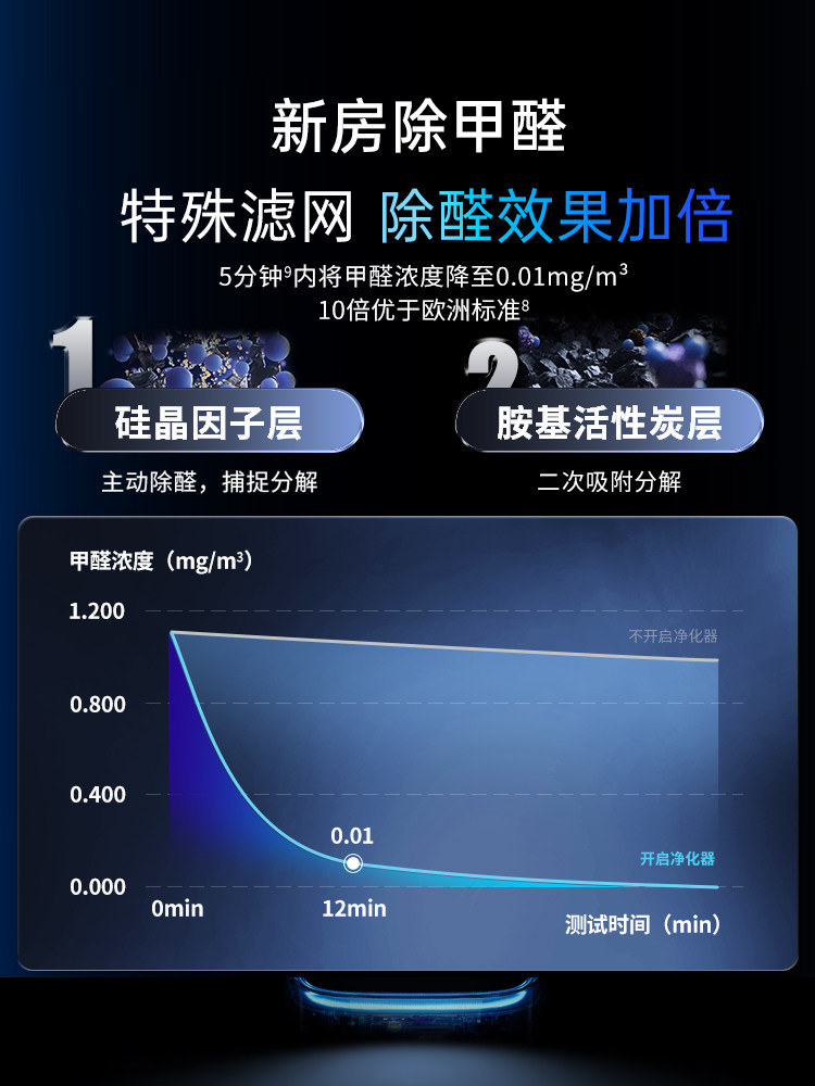 Philips Air Purifier Removes Formaldehyde, Household Indoor Disinfection and Purification Machine Ac9008