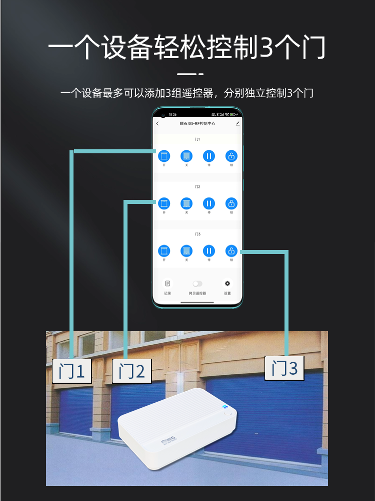4g Rolling Shutter Door Mobile Phone Remote Controller Retractable Roller Shutter Door Remote Control for Electric Garage Door 433 Wireless