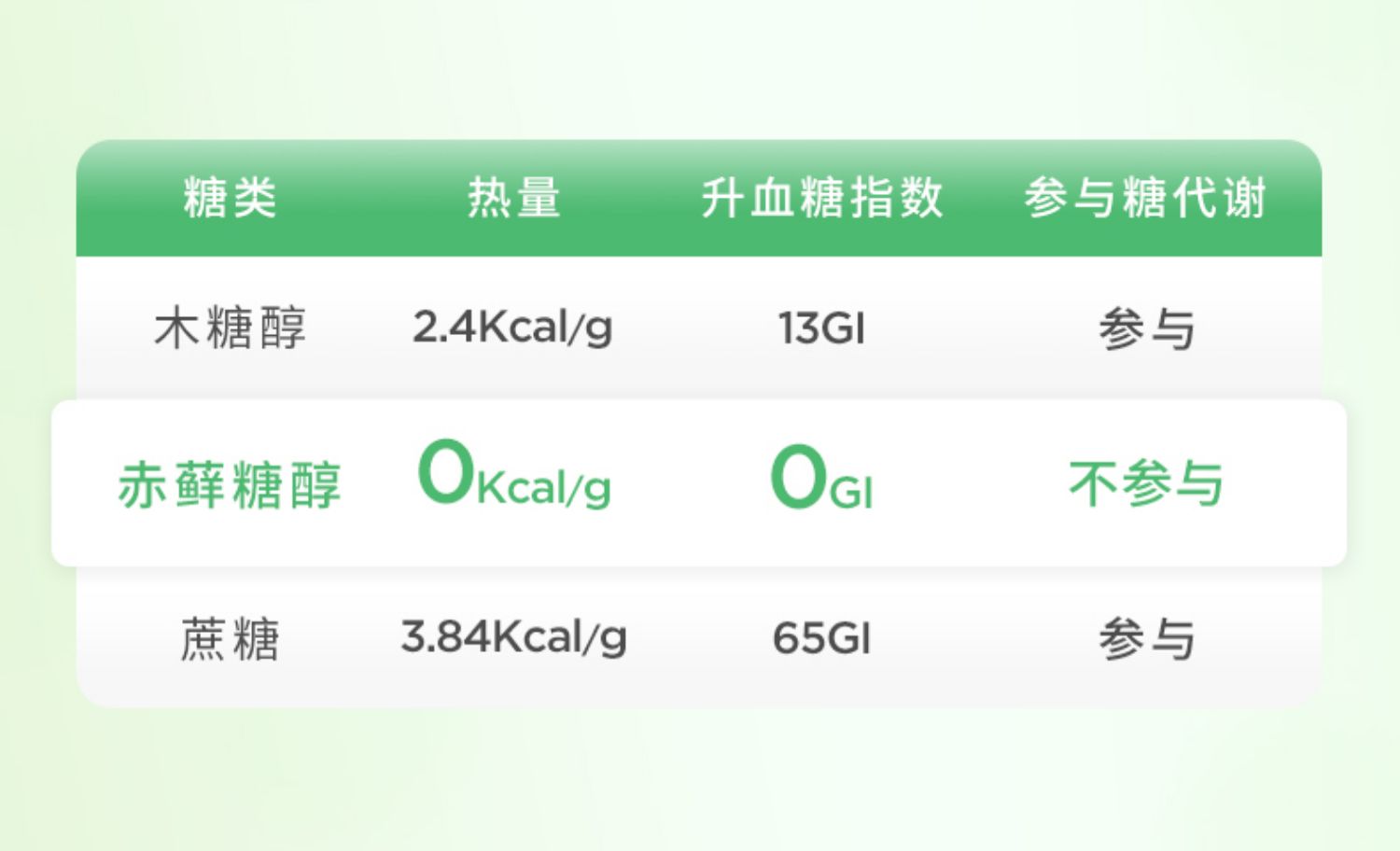 【虞小亲】0糖苏打气泡水500ml*9瓶