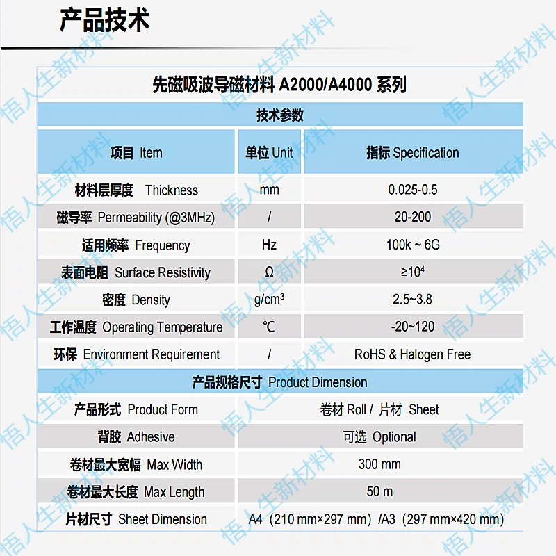 Vật liệu hấp thụ Tấm chắn sắt-silic-nhôm Chống nhiễu Vật liệu che chắn RFID Tấm chắn điện từ vi sóng tần số cực cao EMI