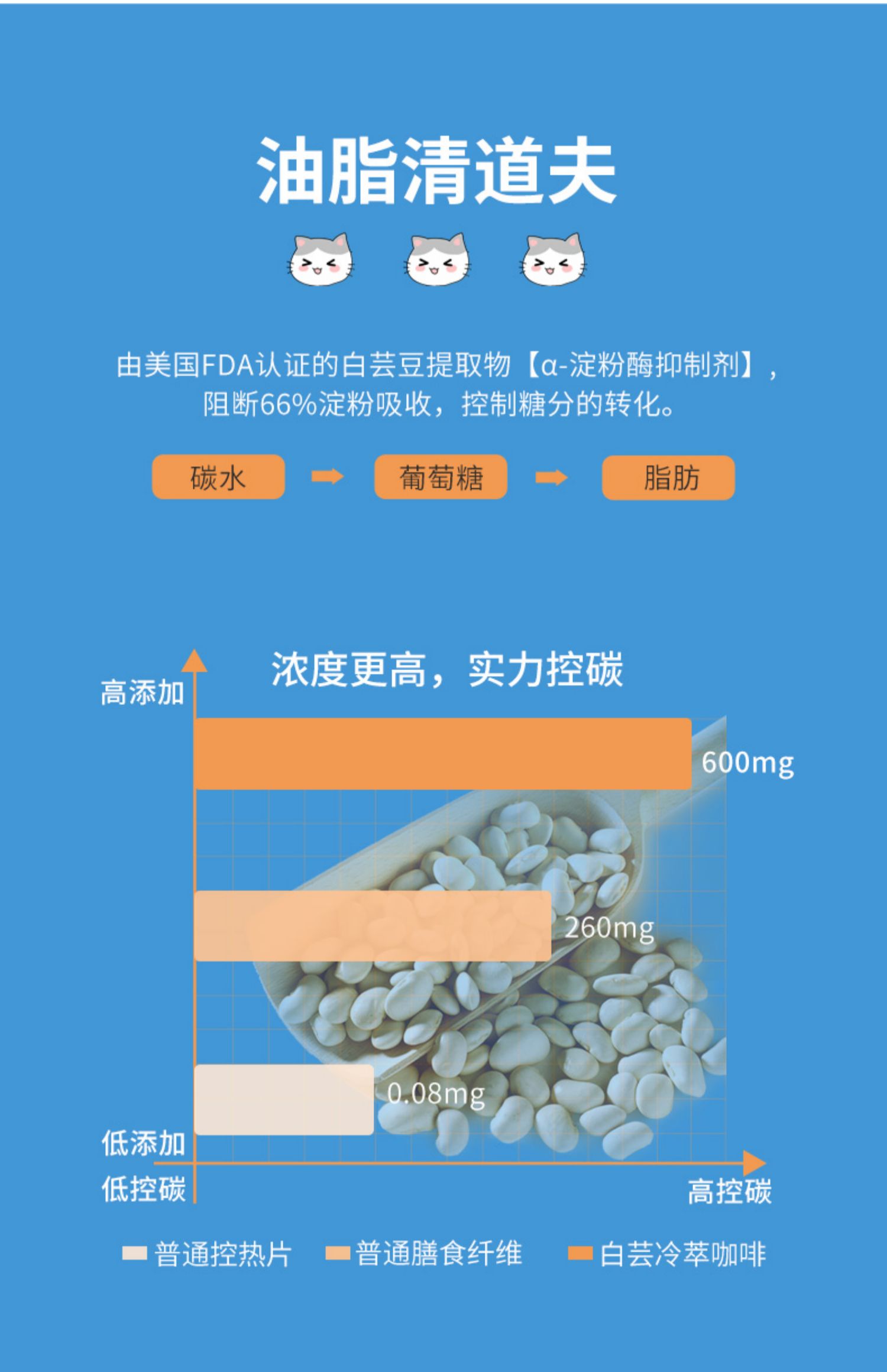 五味猫|白芸豆冷萃黑咖啡粉