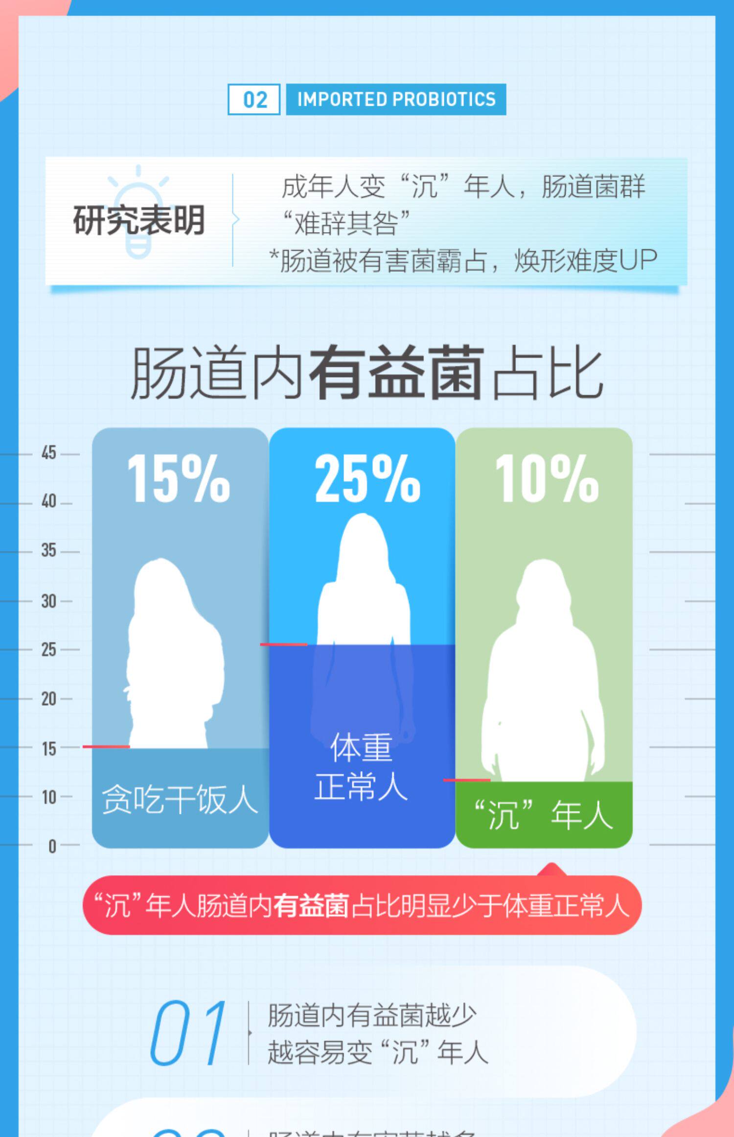 澳洲进口 LifeSpace B420 plus 成人益生菌胶囊 60粒 图4