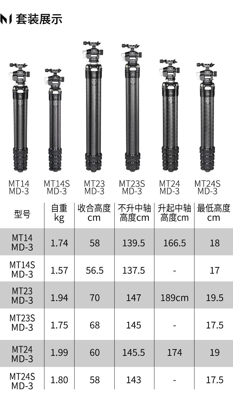 Marsace 馬小路 MD-3 Geared Head 齒輪雲台 圖文描述 17