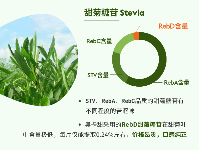 奥卡甜零卡糖代糖0卡赤藓糖醇罗汉果糖