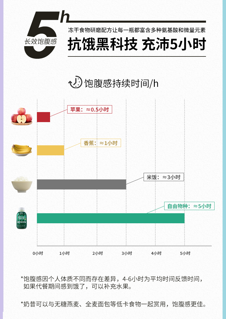 自由物种混合口味6瓶代餐奶昔奶茶