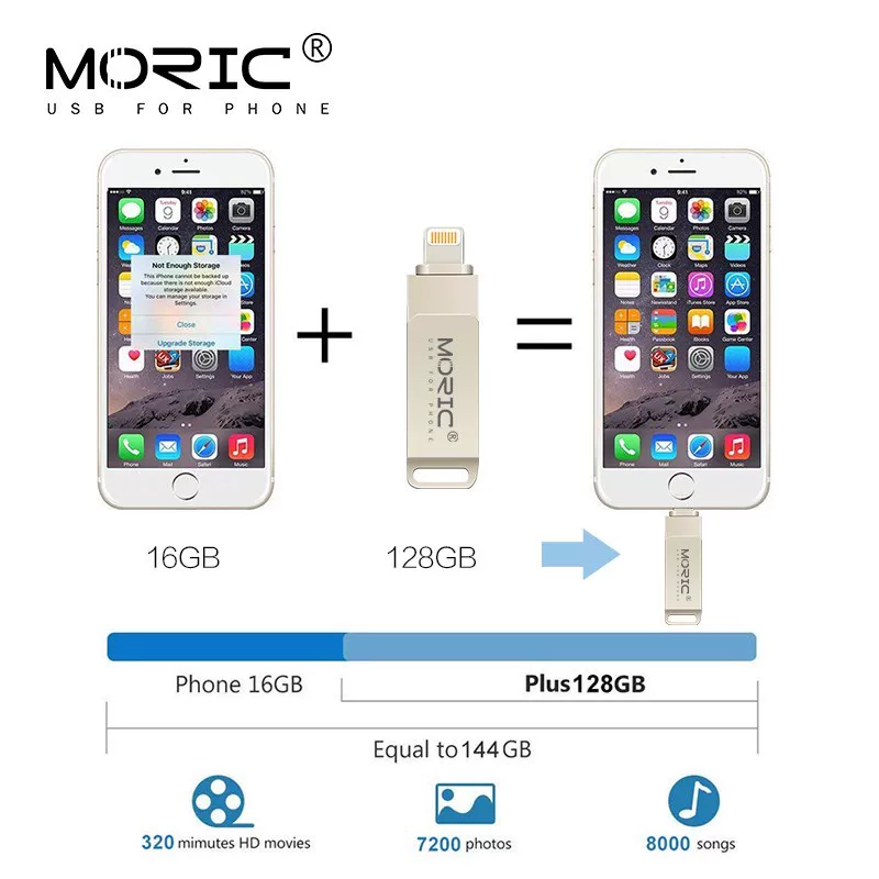 IOS Flash Drive 128GB for iPhone iPad Photostick USB 2.0 PE