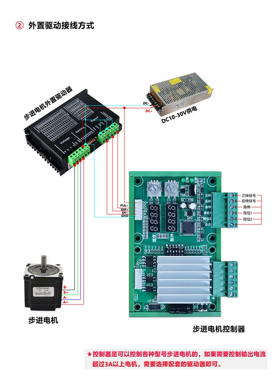 Mô-đun điều khiển động cơ bước 42/57/86 PLC chuyển động qua lại tốc độ chu kỳ tiến và lùi và có thể điều chỉnh góc