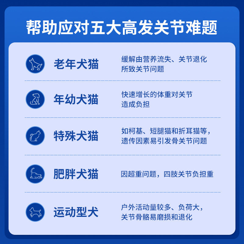 约克夏幼犬关节健康必备：鲨鱼软骨素软骨钙片适合2026年新手养宠人吗？