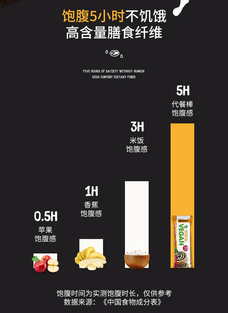 五谷无糖蛋白棒60g*12支