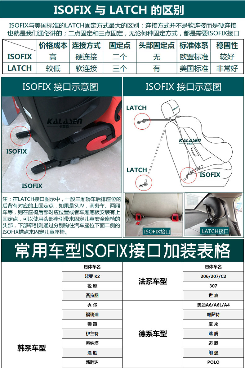 General Motors child safety seat isofix hard interface bracket fastener latch accessory clip
