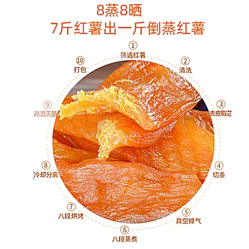 【佬香翁】农家自制倒蒸红薯干250g[5元优惠券]-寻折猪