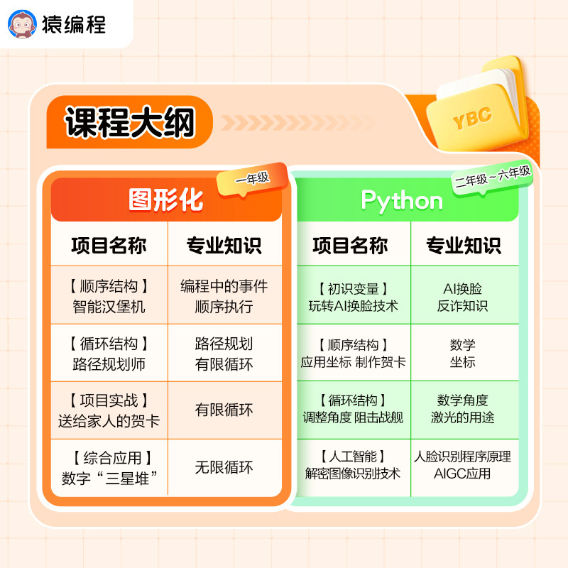猿编程少儿Python创造营适合零基础孩子入门吗?能培养科技特长生吗?-数理思维教育-淘宝好物网