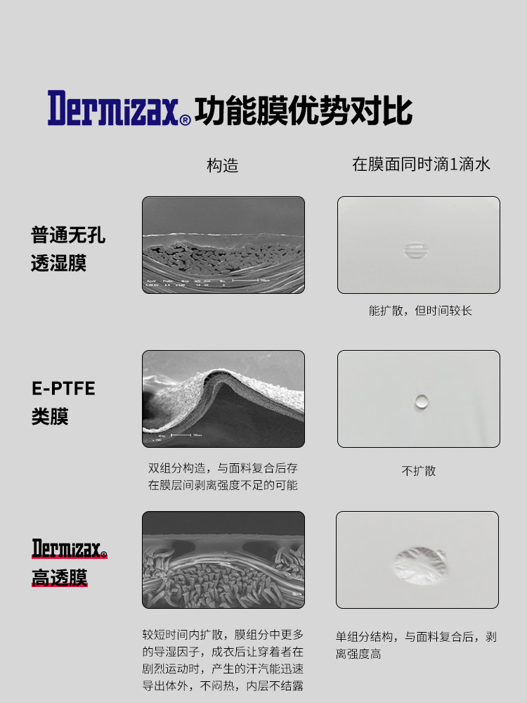 Awka Snowboarding Jacket for Women and Men, Winter Loose Waterproof 3L Professional 2025 New Trendy Outerwear Top