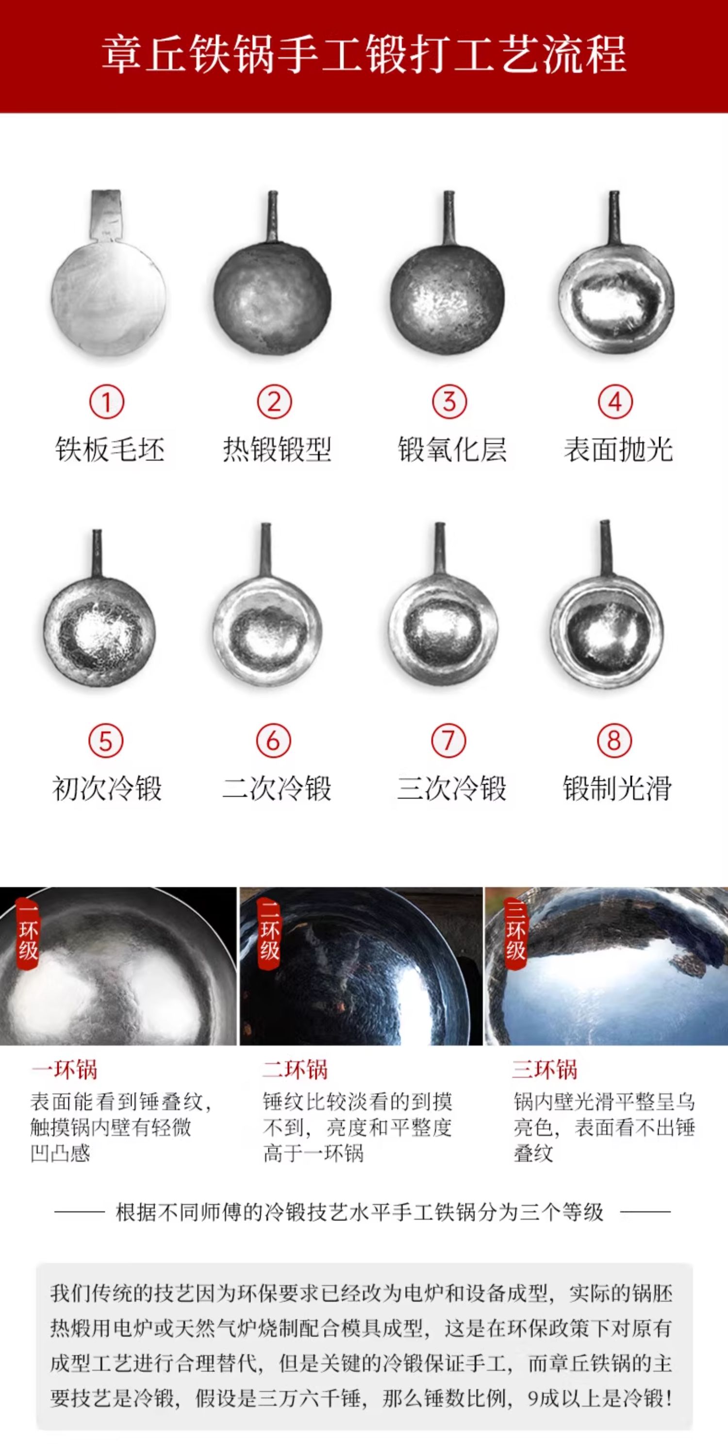 安享好物 安享A级炒锅-章丘铁锅二环铁锅 国标
