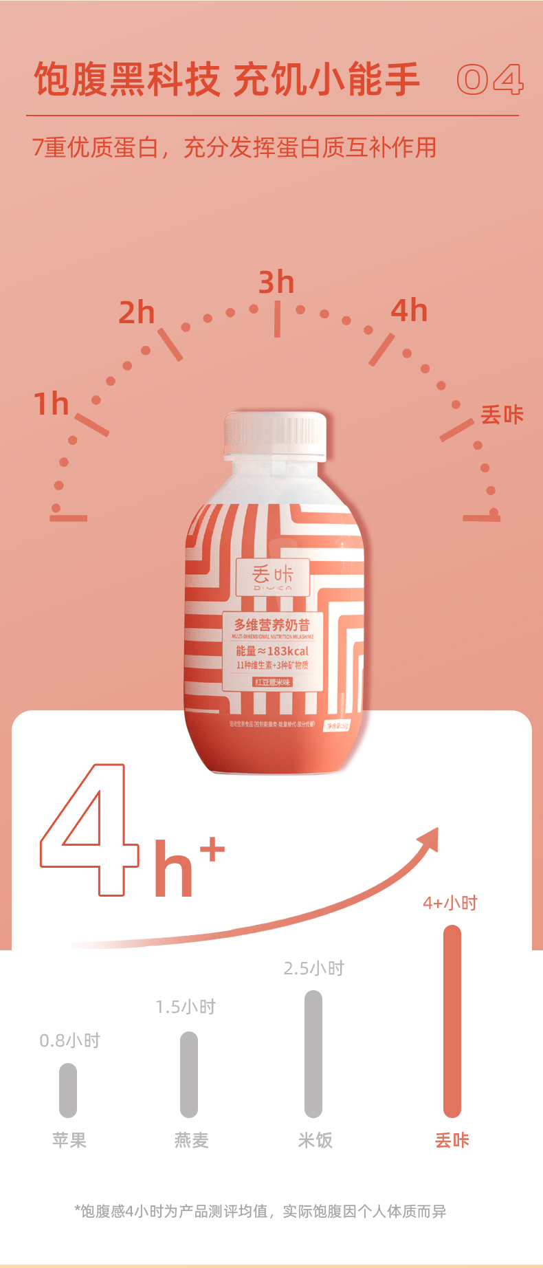 【送3支酵素】多口味控卡饱腹营养代餐奶昔