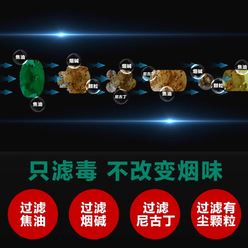 Одноразовый фильтр сигарет -экипажа Tongyou