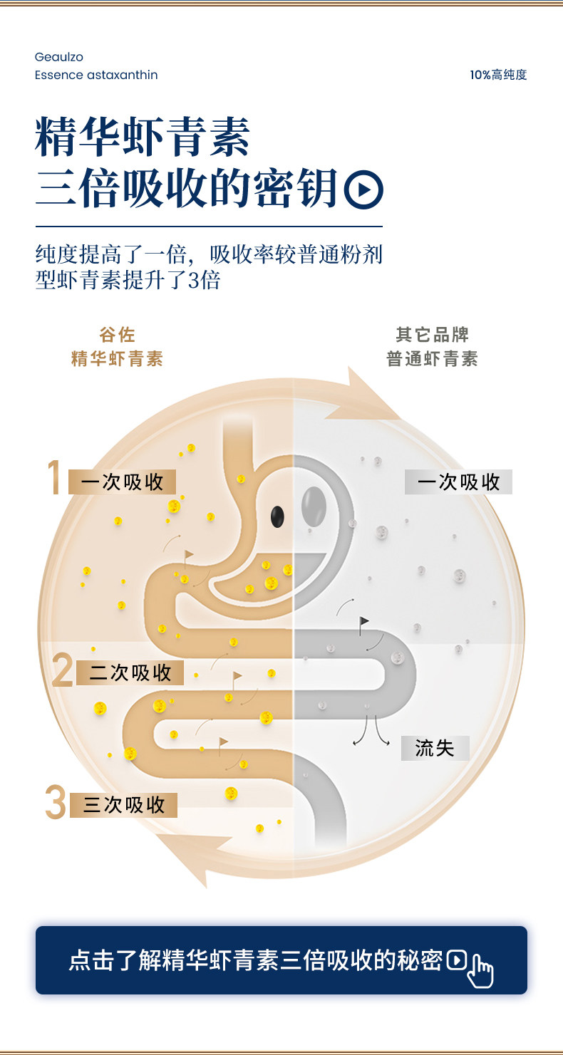 Geaulzo 谷佐 精华虾青素软胶囊 60粒 天猫优惠券折后￥98包邮包税（￥325-227）