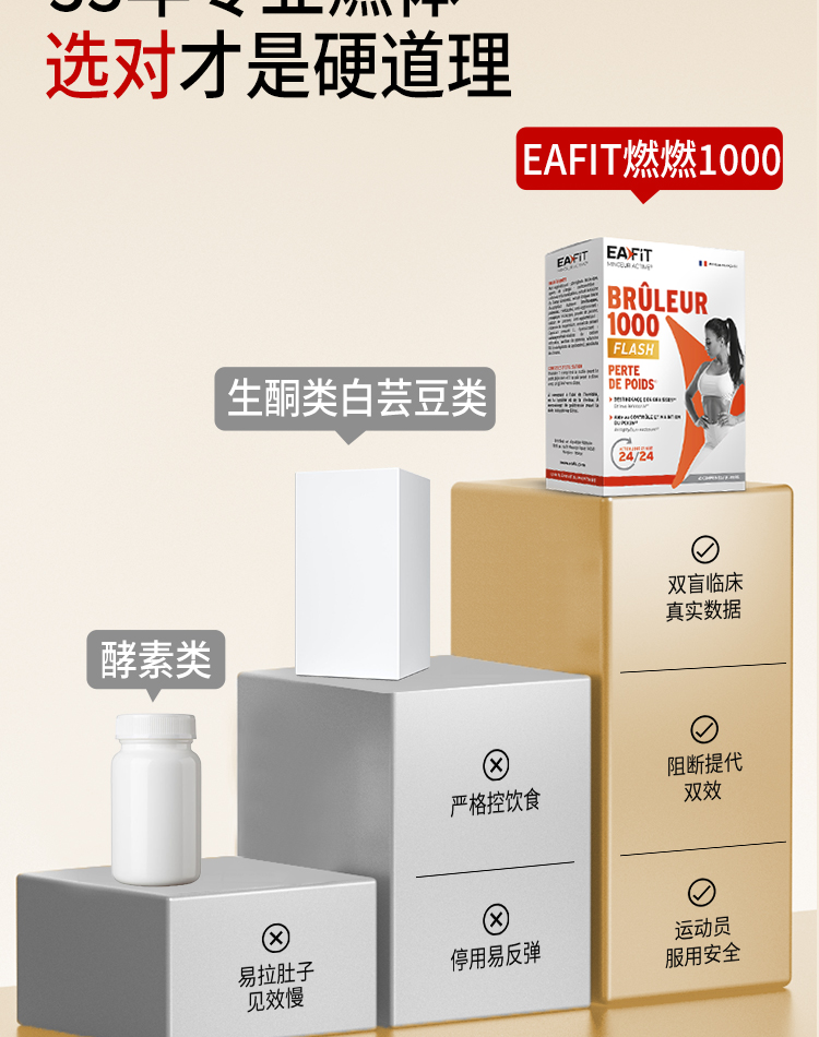 【中国直邮】 EAFIT  燃卡1000懒人身材管理碳糖油阻断加快代谢高燃减顽固 40粒/盒