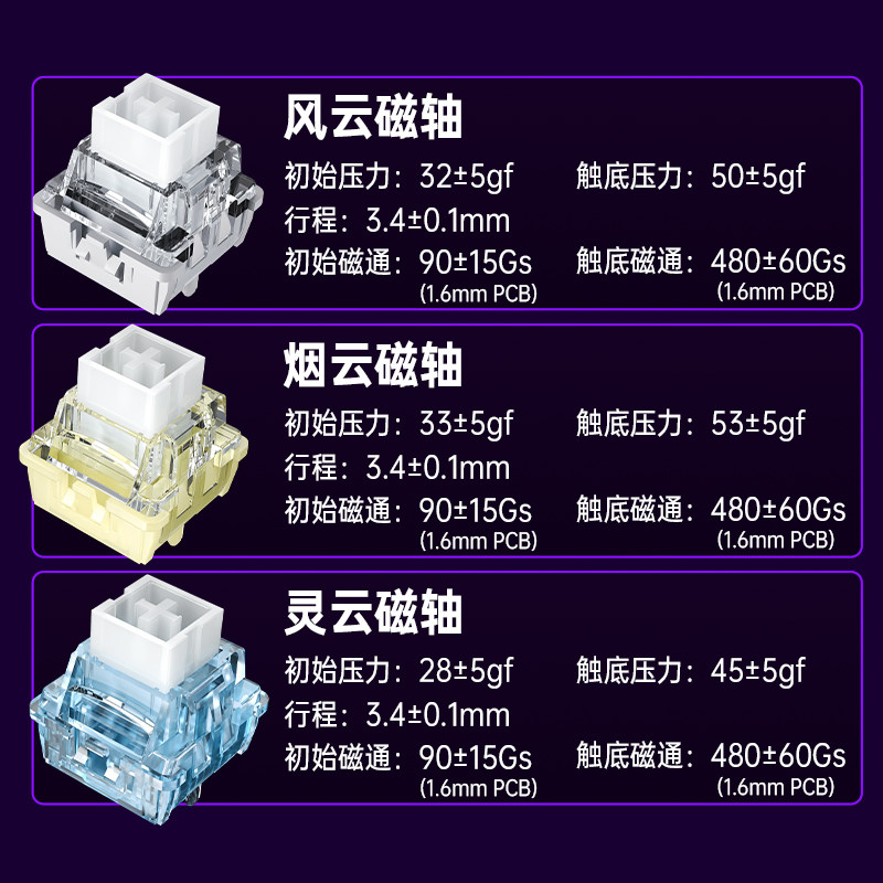 Wolf Spider Mini60He Three-Mode Magnetic Switch Keyboard, Mechanical Gaming Keyboard for Fps Games, Low Latency