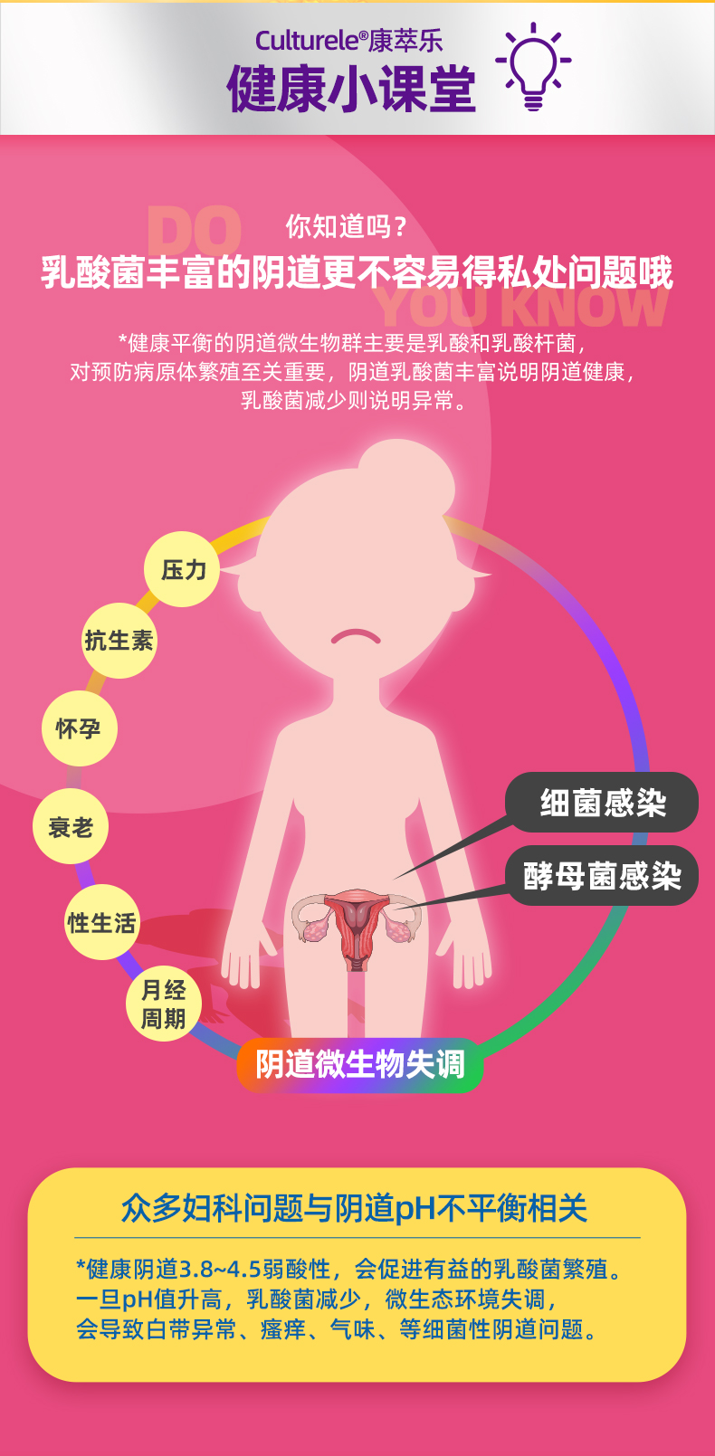 【康萃乐】女性私处护理内分泌调30粒