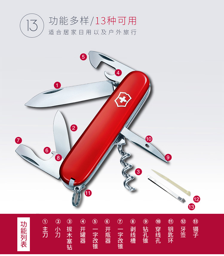 Victorinox Swiss Sergeant dao đa chức năng kết hợp dao tuốc nơ vít ngoài trời tự vệ cơ thể gấp trái cây dao quà tặng dao Victorinox Huntsman