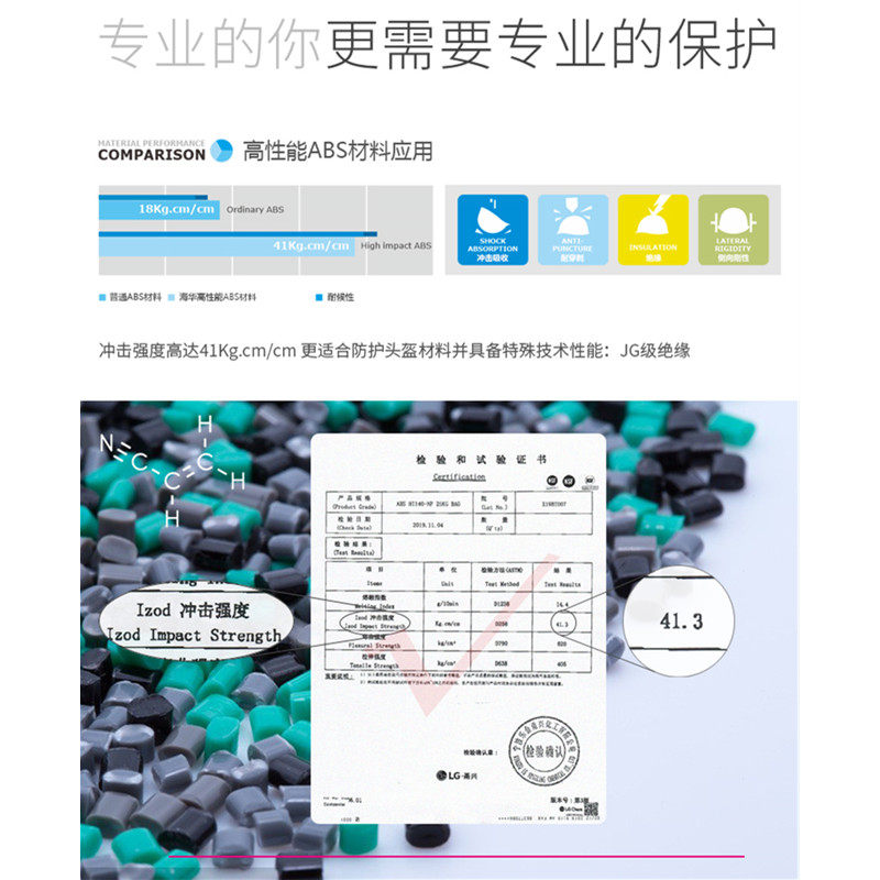 National standard construction site thickening customized logo printing adjustable power engineering