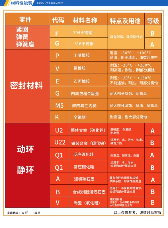 Phốt cơ khí 122 series bằng hợp kim-hợp kim cao su flo phốt máy bơm ly tâm các bộ phận mặt một đầu đầy đủ bộ chống mài mòn bi moay ơ trước phớt